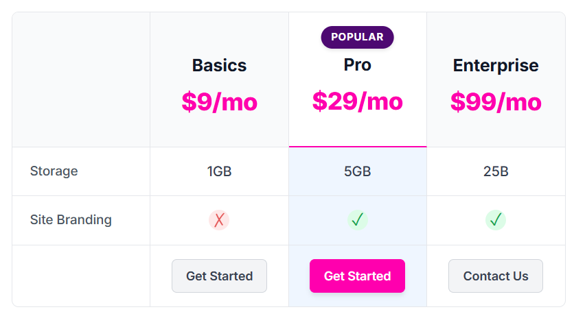 Price Comparison Tables - Free WordPress Plugin screenshot 1
